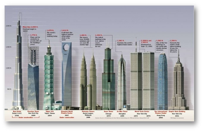 burj khalifa pile foundation