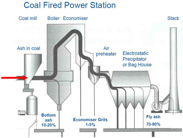 coal_fired_power_station1