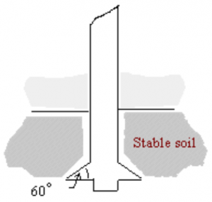 under-reamed base enlargement to a bore-and-cast-in-situ pile