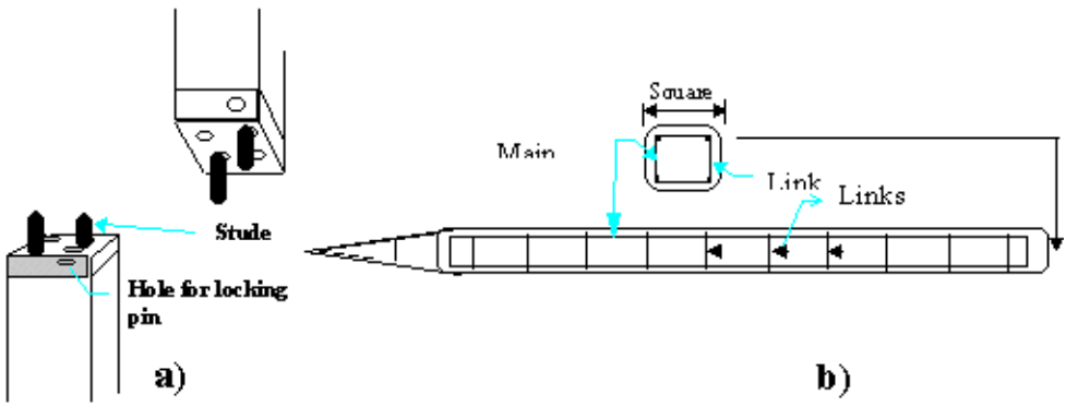 concrete piles