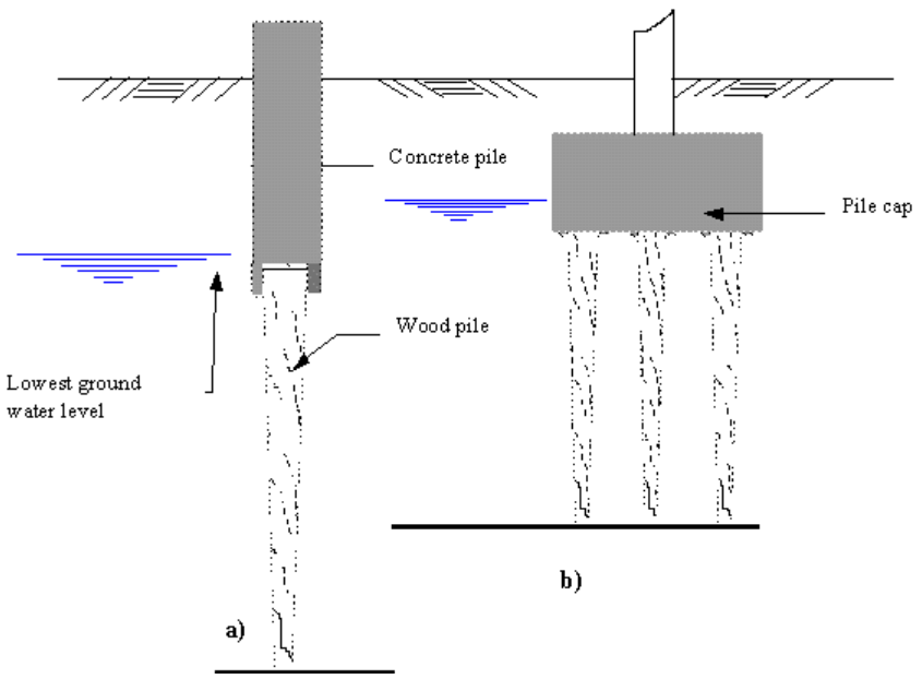 composite piles