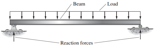 simple beam