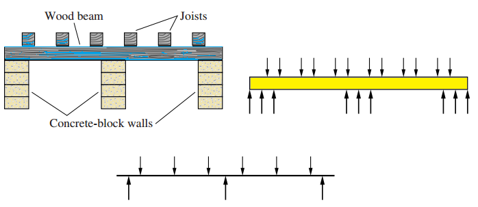 Structural Idealization