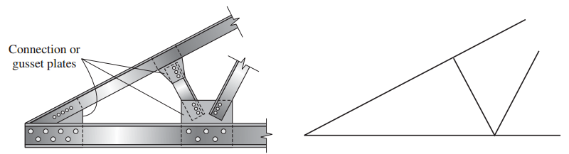 Structural Idealization