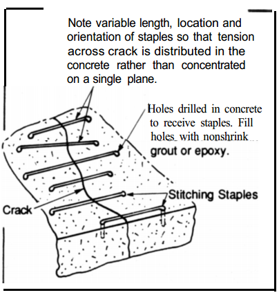 Repair of crack by stitching