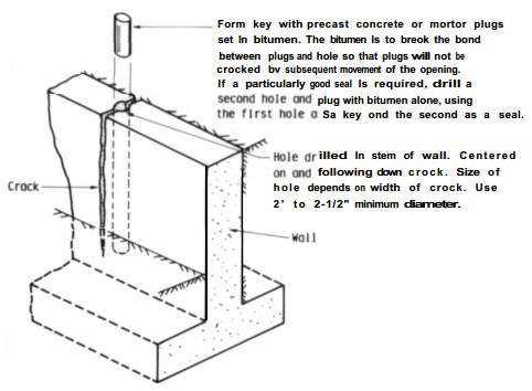 Repair of crack by drilling and plugging