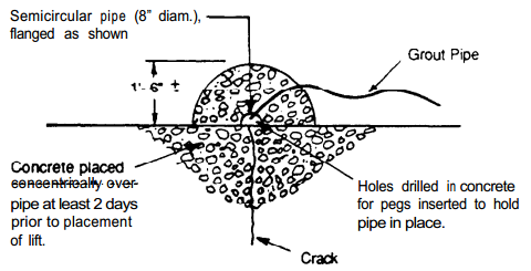 Crack arrest method of crack repair