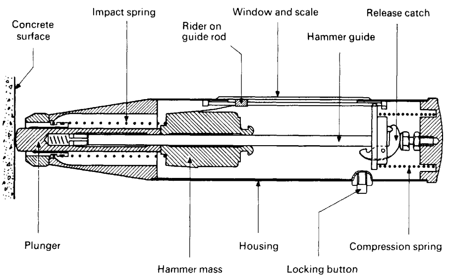 rebound hammer