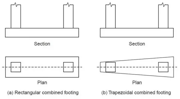 Combined Footing