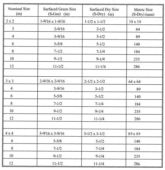 Dimension Lumber Sizes