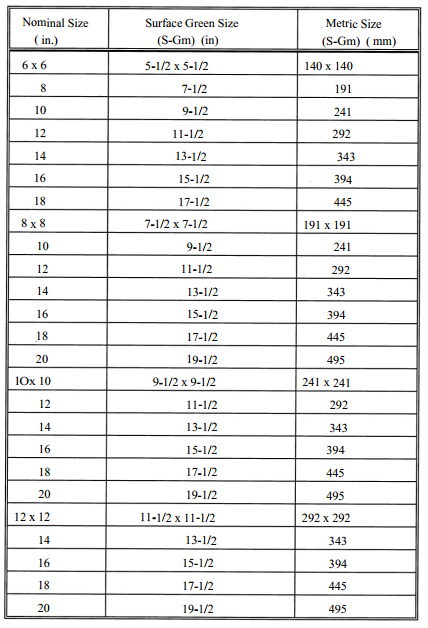 Timber Sizes