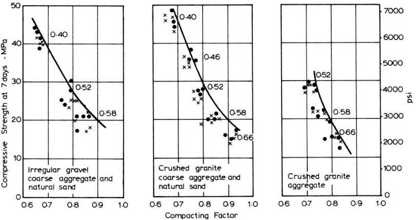 gap graded aggregate