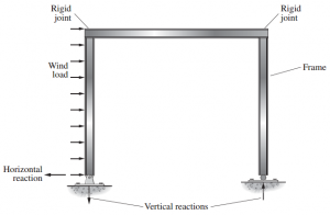 portal frame