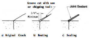 Repair of crack by muting and sealing