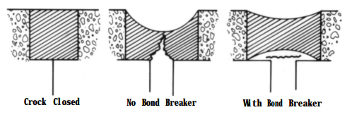 Effect of bond breaker - Civil Engineering Forum