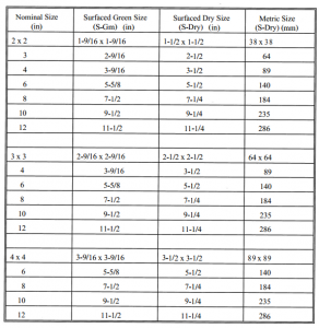 Dimension Lumber Sizes