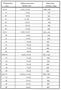 Timber Sizes