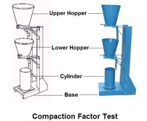 Compacting Factor Test