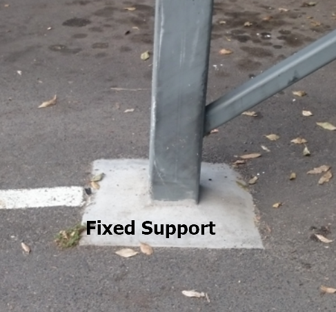 Fixed Support
