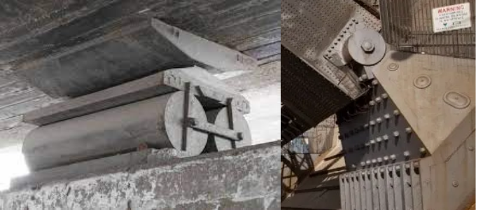 Types of External Supports