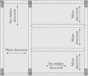 One-way Versus Two-way Slabs