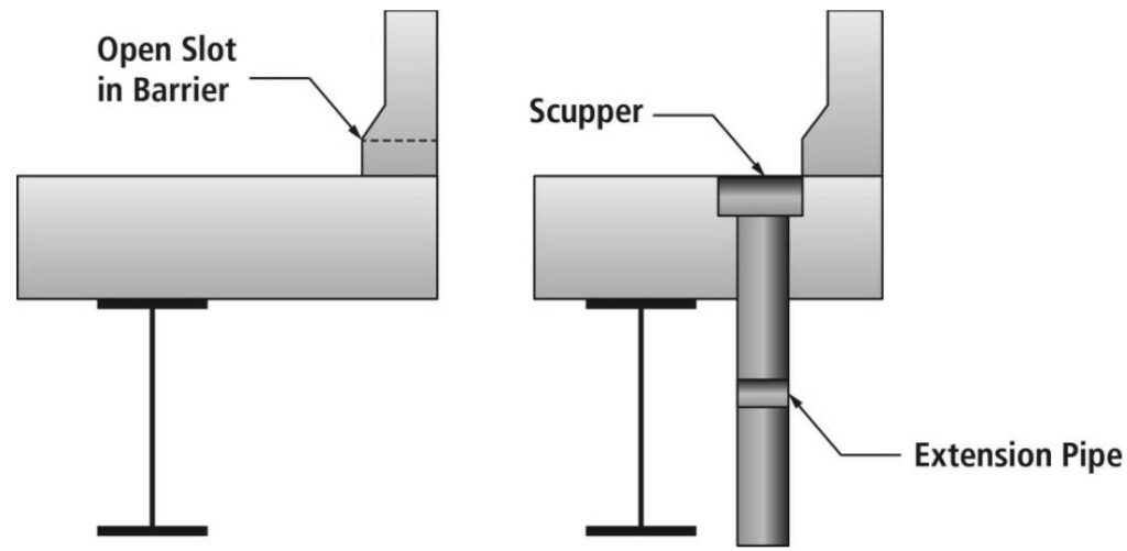 Bridge Deck Drainage Systems