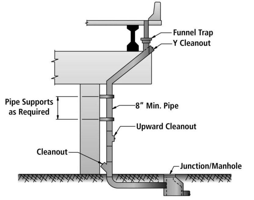 Closed Deck Drainage System