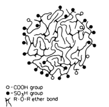 A lignosulfonate polyelectrolyte microgel unit is shown schematically.