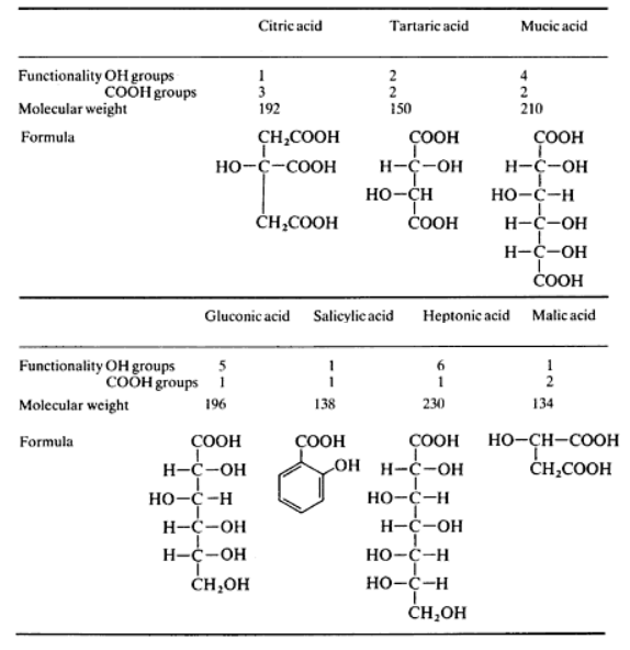 Types and formulas of hydroxycarboxylic acids admixtures