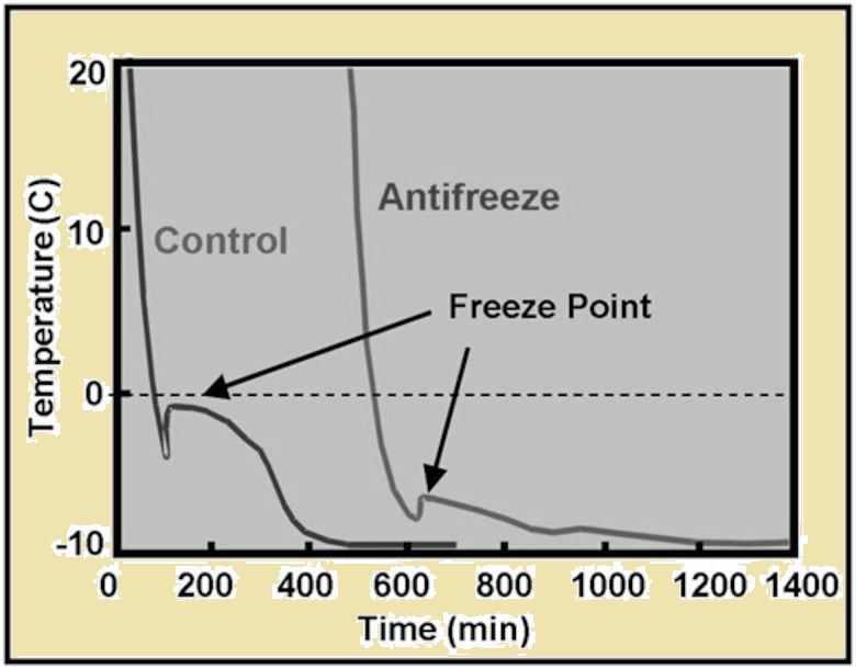 cold weather admixture system