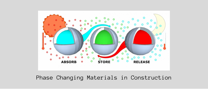 Phase Changing Materials in Construction