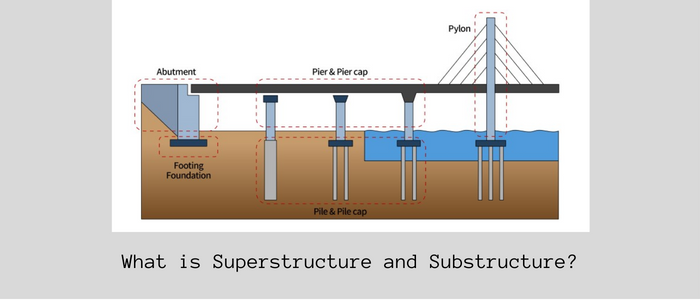 What is Superstructure and Substructure?