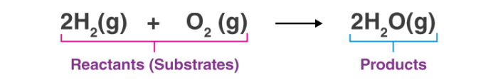 chemical reaction