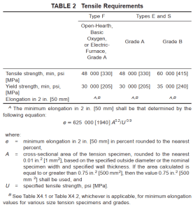 mechanical properties of ASTM A53