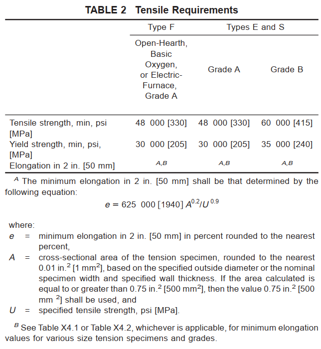 mechanical properties of ASTM A53