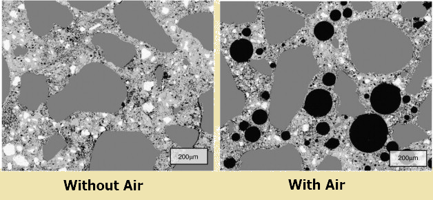 Air Entrainment in Concrete