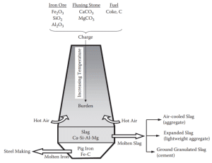 blast furnace slag cement