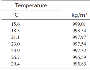 density of water