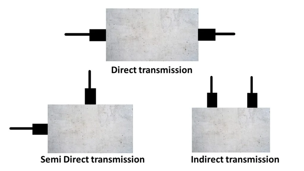 Arrangement of Transducers for UPV