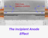 The Incipient Anode Effect