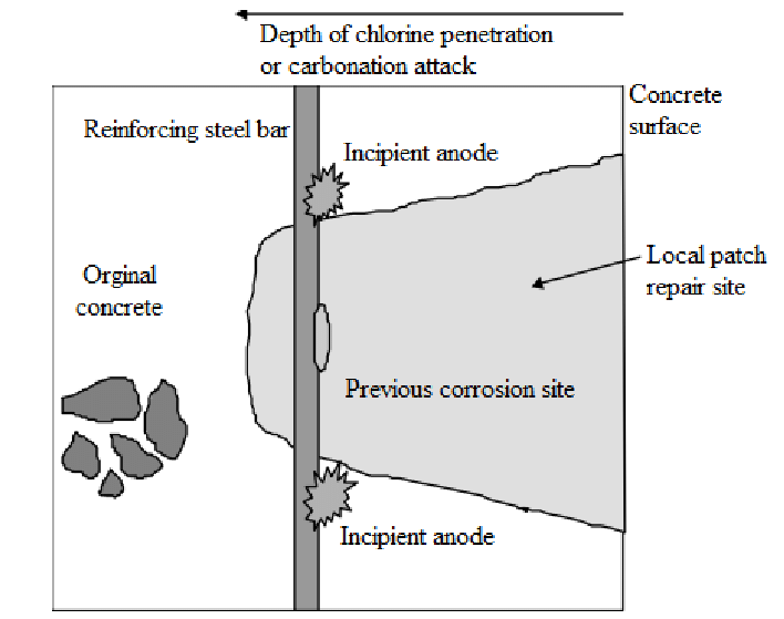 The Incipient Anode Effect